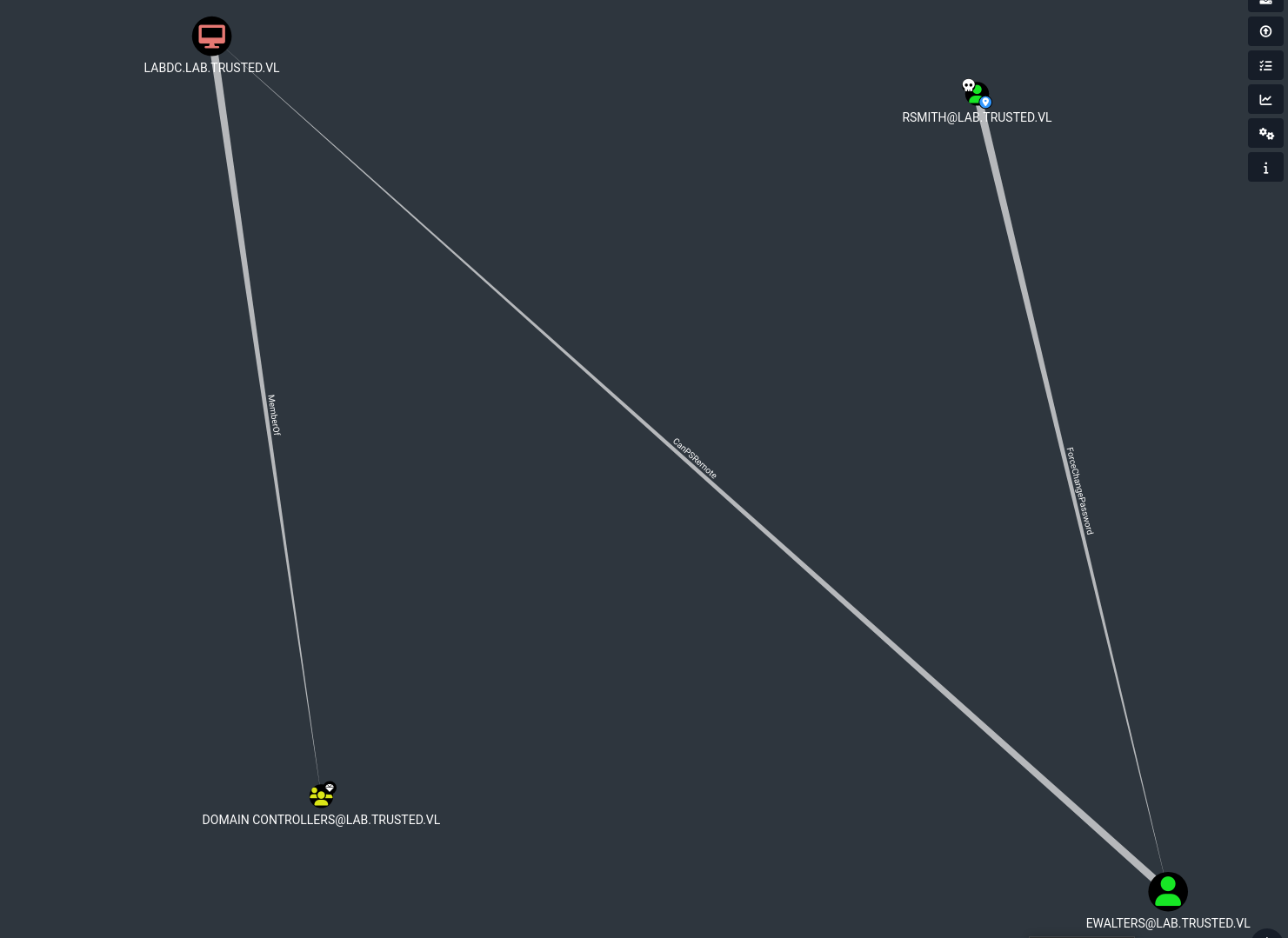 BloodHound CanPSRemote